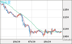 ユーロ/ビットコインチャート（EUR/XBT）30分足