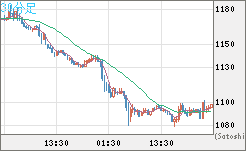 ユーロ/ビットコインチャート（EUR/XBT）30分足