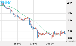 ユーロ/ビットコインチャート（EUR/XBT）30分足
