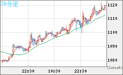 ユーロ/ビットコインチャート（EUR/XBT）30分足