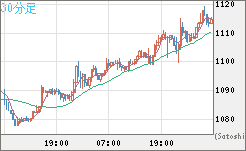 ユーロ/ビットコインチャート（EUR/XBT）30分足