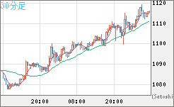 ユーロ/ビットコインチャート（EUR/XBT）30分足