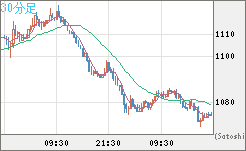 ユーロ/ビットコインチャート（EUR/XBT）30分足
