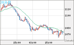 ユーロ/ビットコインチャート（EUR/XBT）30分足