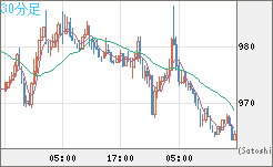 ユーロ/ビットコインチャート（EUR/XBT）30分足