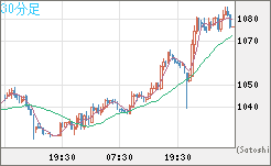 ユーロ/ビットコインチャート（EUR/XBT）30分足