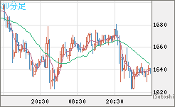 ユーロ/ビットコインチャート（EUR/XBT）30分足