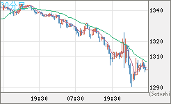 ユーロ/ビットコインチャート（EUR/XBT）30分足