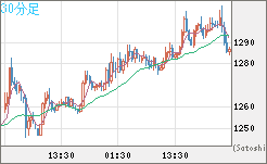 ユーロ/ビットコインチャート（EUR/XBT）30分足