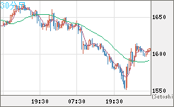 ユーロ/ビットコインチャート（EUR/XBT）30分足