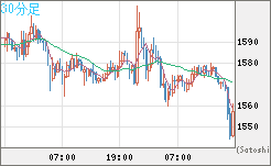 ユーロ/ビットコインチャート（EUR/XBT）30分足