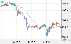 ユーロ/ビットコインチャート（EUR/XBT）30分足