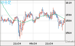 ユーロ/ビットコインチャート（EUR/XBT）30分足