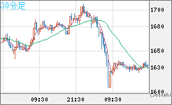 ユーロ/ビットコインチャート（EUR/XBT）30分足