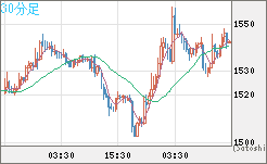 ユーロ/ビットコインチャート（EUR/XBT）30分足