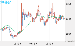 ユーロ/ビットコインチャート（EUR/XBT）30分足