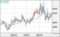 ユーロ/ビットコインチャート（EUR/XBT）30分足