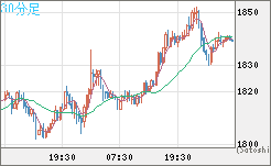 ユーロ/ビットコインチャート（EUR/XBT）30分足