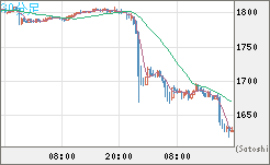 ユーロ/ビットコインチャート（EUR/XBT）30分足