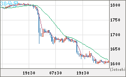 ユーロ/ビットコインチャート（EUR/XBT）30分足