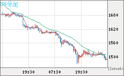 ユーロ/ビットコインチャート（EUR/XBT）30分足