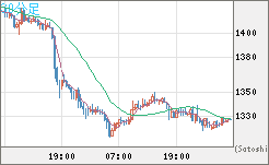 ユーロ/ビットコインチャート（EUR/XBT）30分足