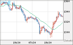 ユーロ/ビットコインチャート（EUR/XBT）30分足