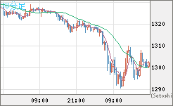 ユーロ/ビットコインチャート（EUR/XBT）30分足