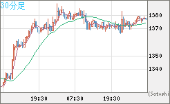 ユーロ/ビットコインチャート（EUR/XBT）30分足