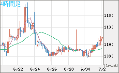 ユーロ/ビットコインチャート（EUR/XBT）4時間足