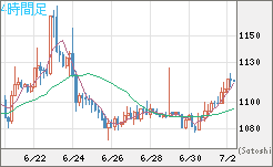 ユーロ/ビットコインチャート（EUR/XBT）4時間足