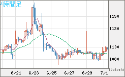 ユーロ/ビットコインチャート（EUR/XBT）4時間足
