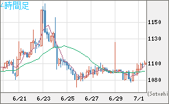 ユーロ/ビットコインチャート（EUR/XBT）4時間足