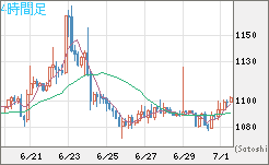 ユーロ/ビットコインチャート（EUR/XBT）4時間足