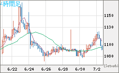 ユーロ/ビットコインチャート（EUR/XBT）4時間足