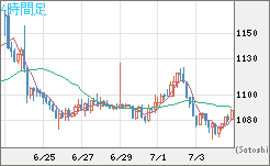 ユーロ/ビットコインチャート（EUR/XBT）4時間足
