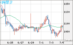 ユーロ/ビットコインチャート（EUR/XBT）4時間足