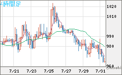 ユーロ/ビットコインチャート（EUR/XBT）4時間足