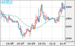 ユーロ/ビットコインチャート（EUR/XBT）4時間足