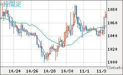 ユーロ/ビットコインチャート（EUR/XBT）4時間足
