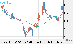 ユーロ/ビットコインチャート（EUR/XBT）4時間足