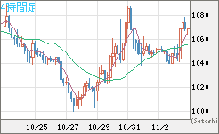 ユーロ/ビットコインチャート（EUR/XBT）4時間足