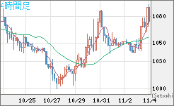 ユーロ/ビットコインチャート（EUR/XBT）4時間足
