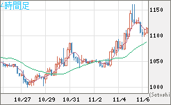 ユーロ/ビットコインチャート（EUR/XBT）4時間足