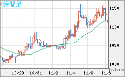 ユーロ/ビットコインチャート（EUR/XBT）4時間足