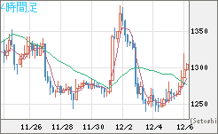 ユーロ/ビットコインチャート（EUR/XBT）4時間足