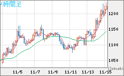 ユーロ/ビットコインチャート（EUR/XBT）4時間足