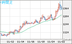 ユーロ/ビットコインチャート（EUR/XBT）4時間足