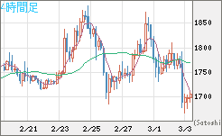 ユーロ/ビットコインチャート（EUR/XBT）4時間足