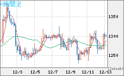 ユーロ/ビットコインチャート（EUR/XBT）4時間足
